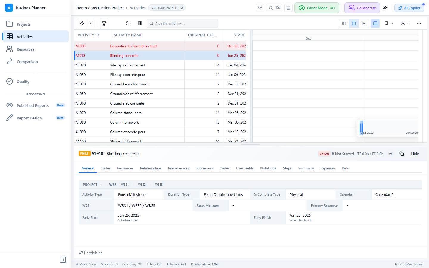 Activity Details panel — General/Status/Resources/Relationships tabs
