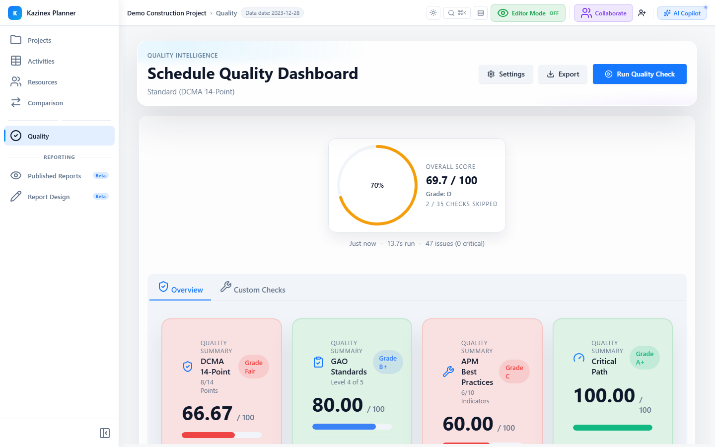 Schedule Quality Dashboard — overall score and scorecards