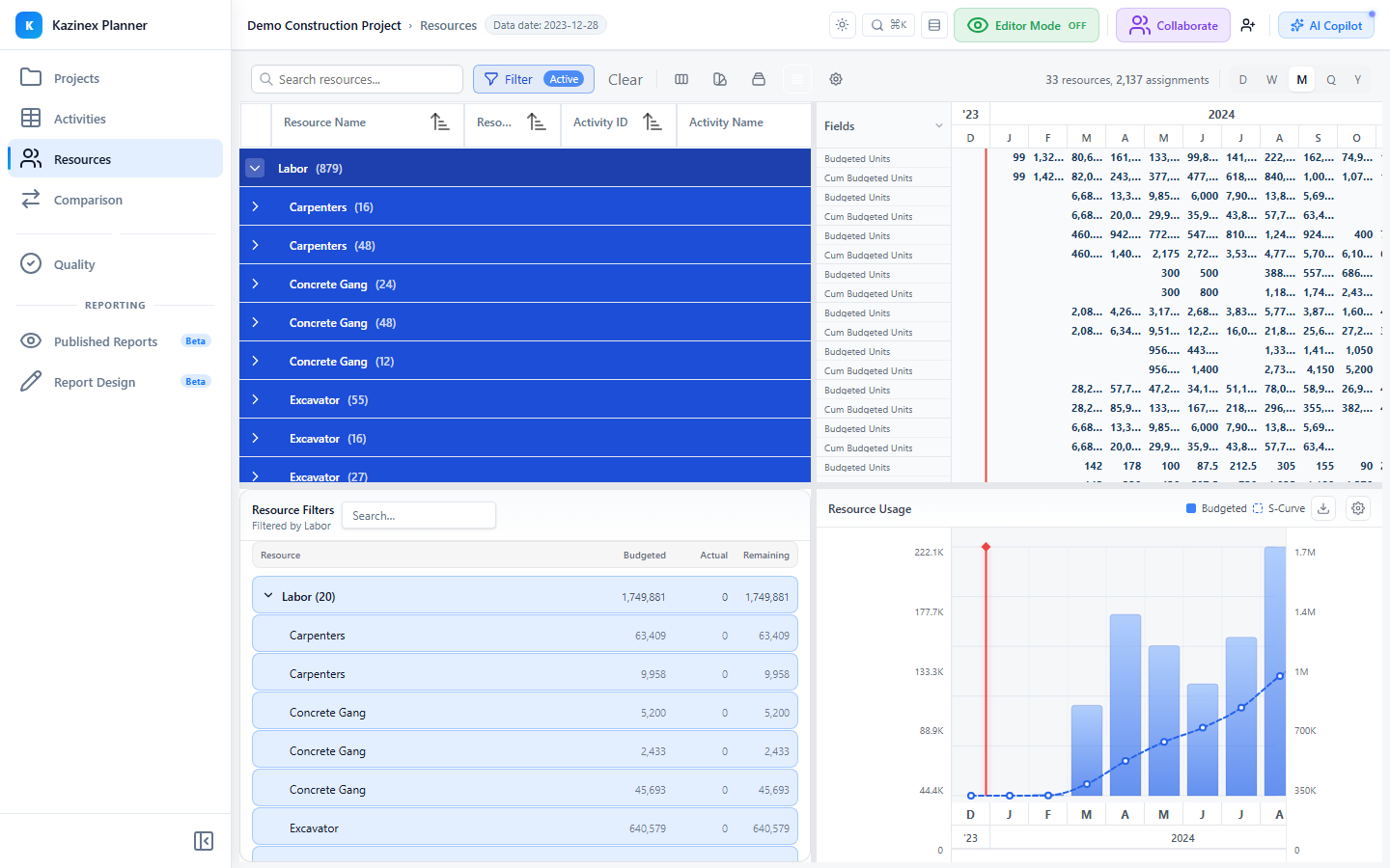 Resources tab โ grid, time-phased spreadsheet, histogram + S-curve